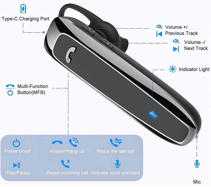 Ασύρματο ακουστικό Bluetooth - F8 - 060033 - iThinksmart.gr